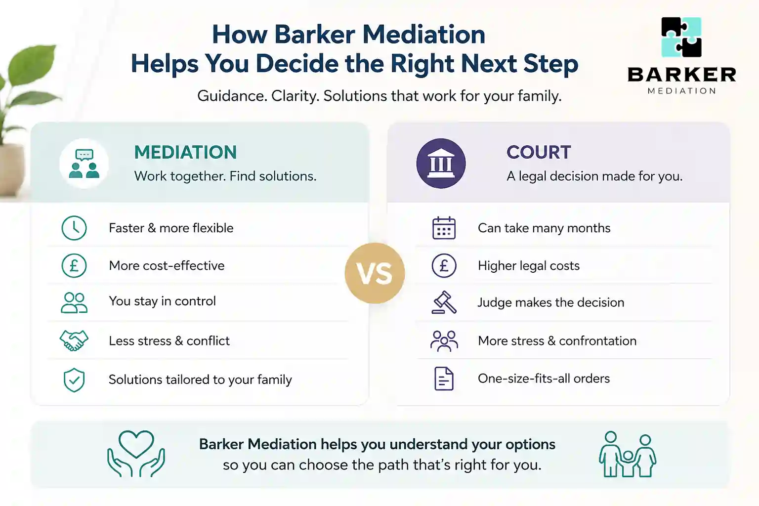 How Can Barker Mediation Help Me Decide the Right Next Step Maidenhead?